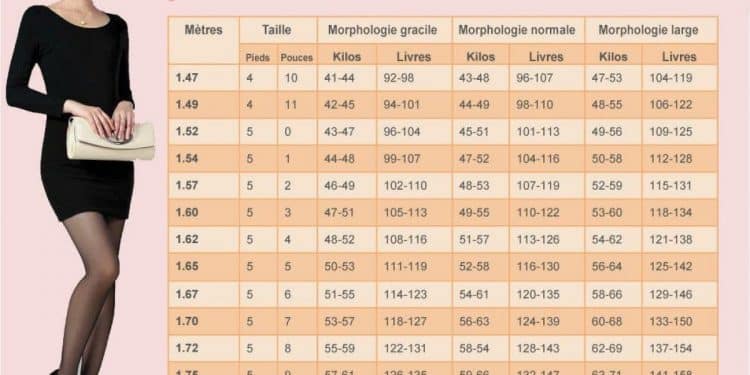 quel tour de taille pour 1m60