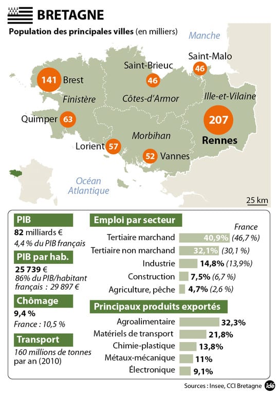 infographiste finistere